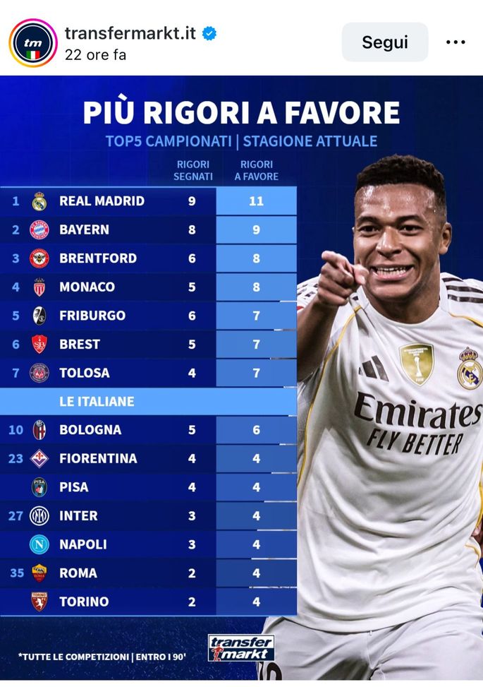 rigori-statistiche-cifre-milan-inter