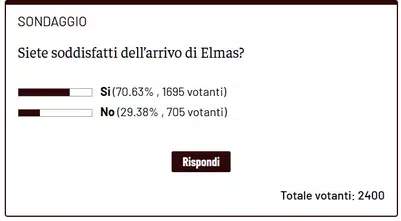 Sondaggio – I lettori di TN sono in gran parte soddisfatti per l’arrivo di Elmas- immagine 2