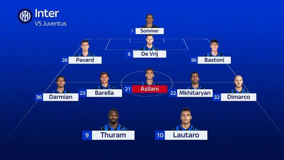 Sky – Inter, Inzaghi ha scelto la formazione. Un unico dubbio: le opzioni in regia- immagine 3