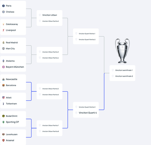 Champions League, i sorteggi degli ottavi: chi affronterà l’Atalanta e gli incroci- immagine 2