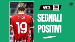 Milan, rinnovo Theo Hernandez: segnali positivi. La strategia di Moncada