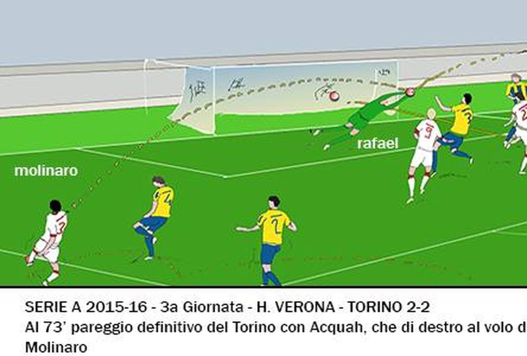 Verona-Torino 2-2, Baselli ed Acquah riagguantano l’Hellas: la vignetta della partita - immagine 5