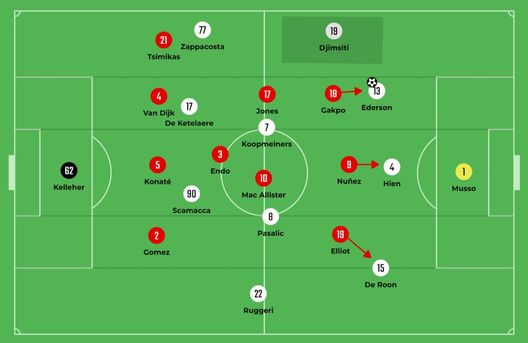 Sotto la lente: analisi Atalanta- immagine 10