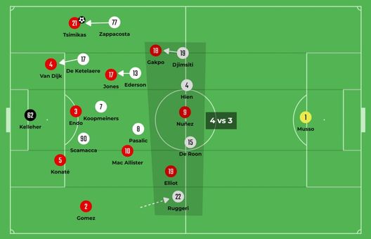 Sotto la lente: analisi Atalanta- immagine 5