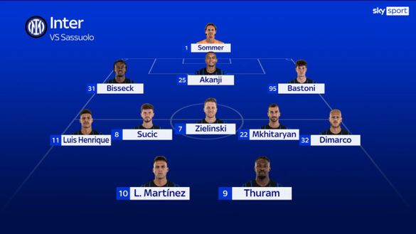 Sassuolo-Inter, la probabile formazione: difesa titolare, le scelte per centrocampo e attacco- immagine 2