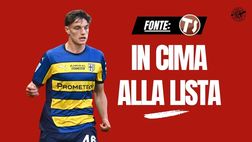 Calciomercato Milan, Leoni in cima ai desideri rossoneri. Ecco il parere di Allegri