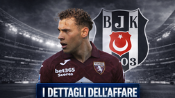 Asllani al Besiktas, ecco le cifre del diritto di riscatto non obbligatorio