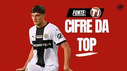 Calciomercato Milan, Leoni primo obiettivo! Il Parma potrebbe cederlo per …