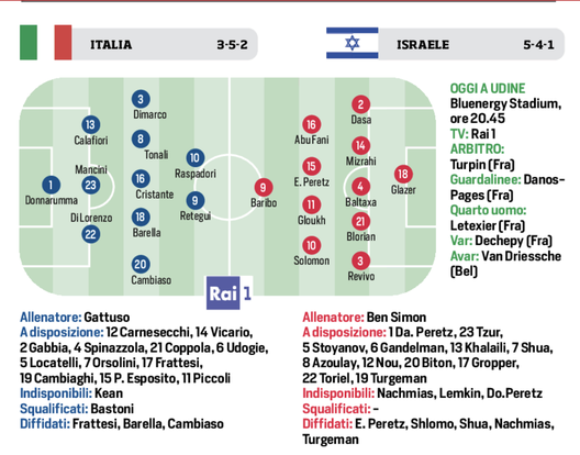 CdS / Italia-Israele, Pio Esposito o Raspadori? 2 motivi spingono Gattuso. Frattesi…- immagine 3