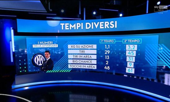 Clamoroso scontro Bergomi-Del Piero a Sky: “Inter più forte” – “Falso e lo dimostro. E non è che se urli…”- immagine 2