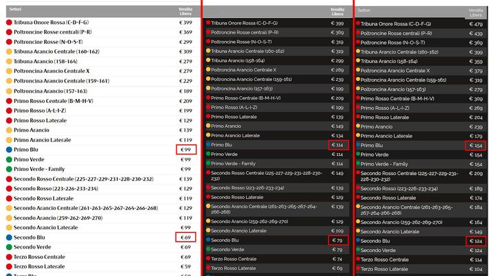 Nuovo caso biglietti: la prelazione AIMC e i prezzi di Milan-Juventus - immagine 1