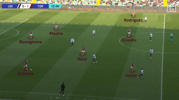 Sotto la lente: Udinese-Torino- immagine 3