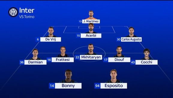 Sky – Coppa Italia, grandi novità in formazione Inter: un U23 titolare? La nuova probabile- immagine 3