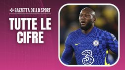 Calciomercato – Milan, i parametri economici per prendere Lukaku