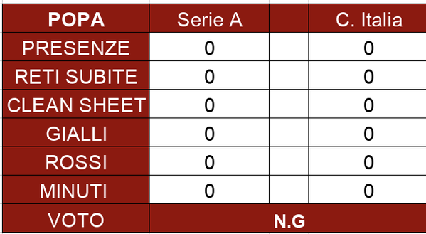 Torino, il pagellone di fine stagione: Popa e Passador senza voto- immagine 2