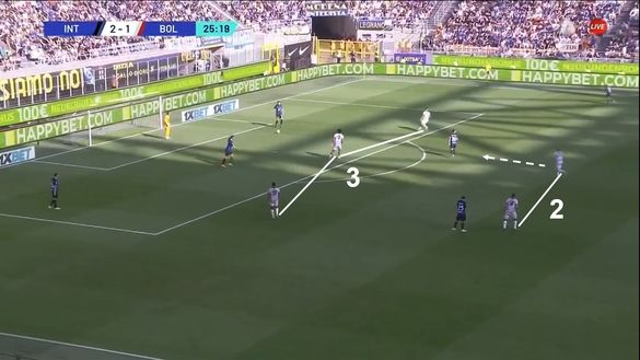 Sotto la lente: analisi Bologna- immagine 11