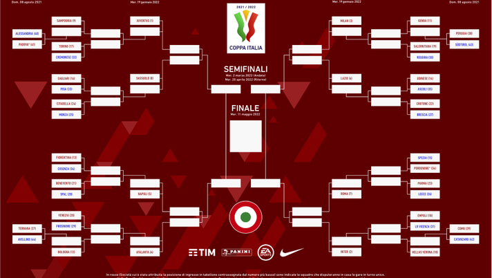 Tabellone Coppa Italia 2021/2022