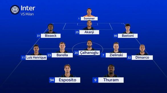 Sky – Milan-Inter, la probabile formazione: Esposito-Thuram in attacco, c’è Calhanoglu- immagine 3