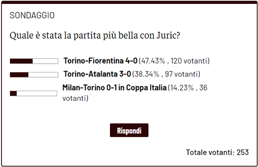 La miglior e peggior partita di Juric: preferenza dei lettori per Toro-Fiorentina 4-0- immagine 2