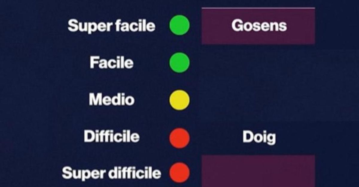 dai soliti noti ai pi249 nascosti i difensori goleador in serie a video