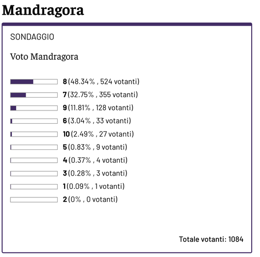 Sondaggio Mandragora
