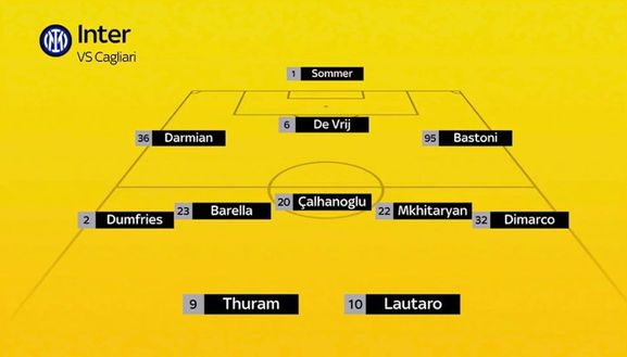 Cagliari-Inter, Inzaghi non cambia. Darmian ha recuperato, scelto il compagno di Lautaro- immagine 3