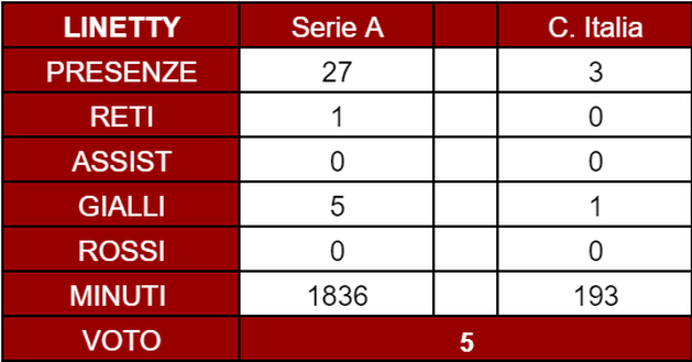 Torino, il pagellone di fine anno: Linetty 5, un’annata in calando- immagine 4