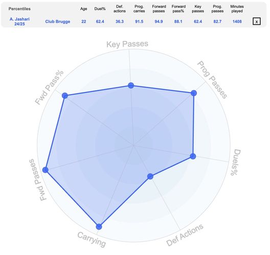 jashari-milan-costo-bruges-calciomercato-trattativa-chi-e-identikit-ruolo-reijnders-de-ketelaere-allegri-analisi-tattica