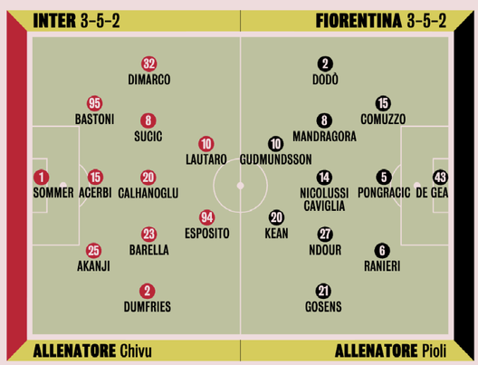 Inter, poco turnover per Chivu: scelto il sostituto di Mkhitaryan. Testa a testa Esposito-Bonny- immagine 3