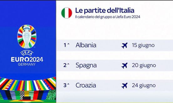 Sorteggi Euro 2024, Italia nel Girone B: le tre avversarie. E tutti i gruppi completi- immagine 4