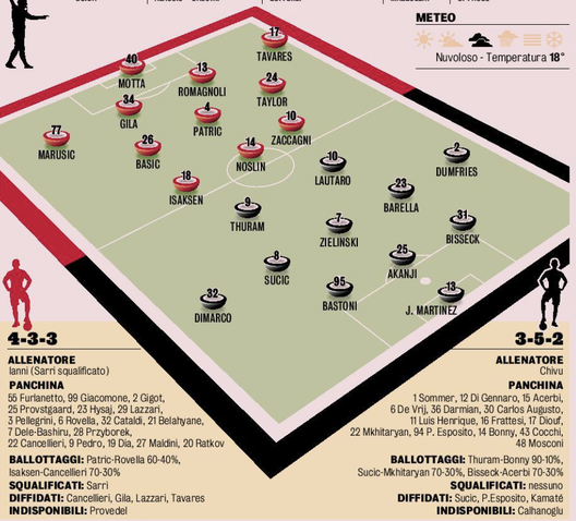 Lazio-Inter, le probabili formazioni della finale: Thuram dal 1′? La scelta a centrocampo- immagine 3