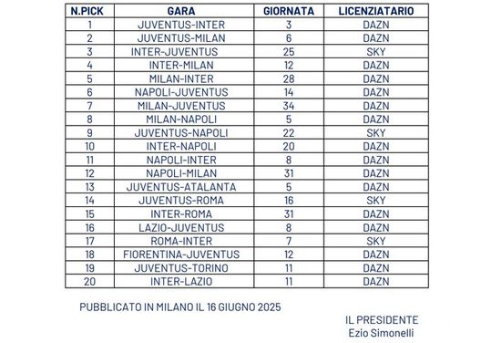 Serie A, i big match del Milan la prossima stagione saranno tutti su DAZN- immagine 2