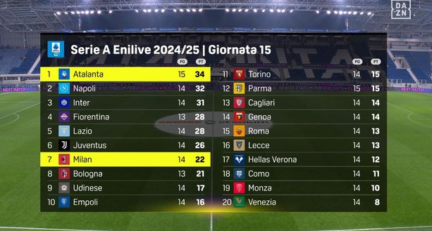 Zoff: “VAR? Con questo uso si perde il senso del calcio. Partite rovinate se…”- immagine 2