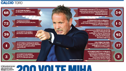 Video – Rassegna Stampa TN del 04/11/2016