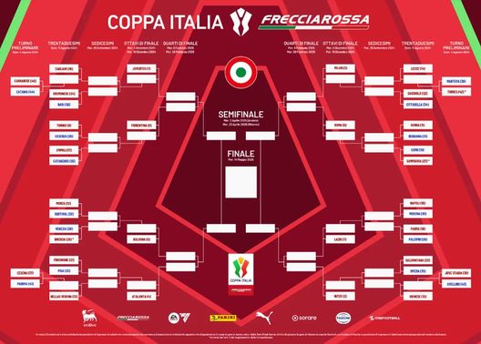 Coppa Italia 24-25, il tabellone completo: possibile derby in semifinale, tutti gli incroci- immagine 2
