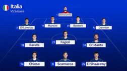 VIDEO / Sky – Italia, verso la Svizzera: Barella, Bastoni e Darmian titolari, la probabile