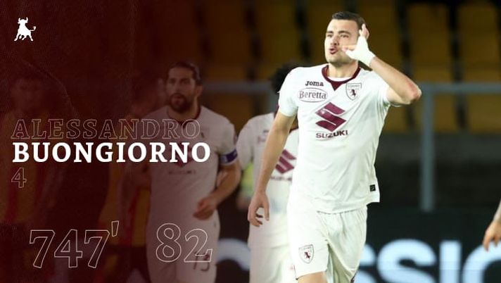 Toro in numeri, Buongiorno: spicca nei contrasti e nelle intercettazioni - immagine 1