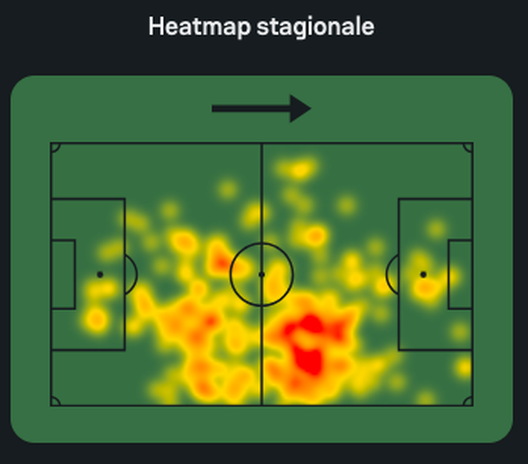Casadei è una questione irrisolta al Torino: rendimento sotto le aspettative- immagine 3