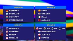 Sorteggi Euro 2024, Italia nel Girone B: le tre avversarie. E tutti i gruppi completi