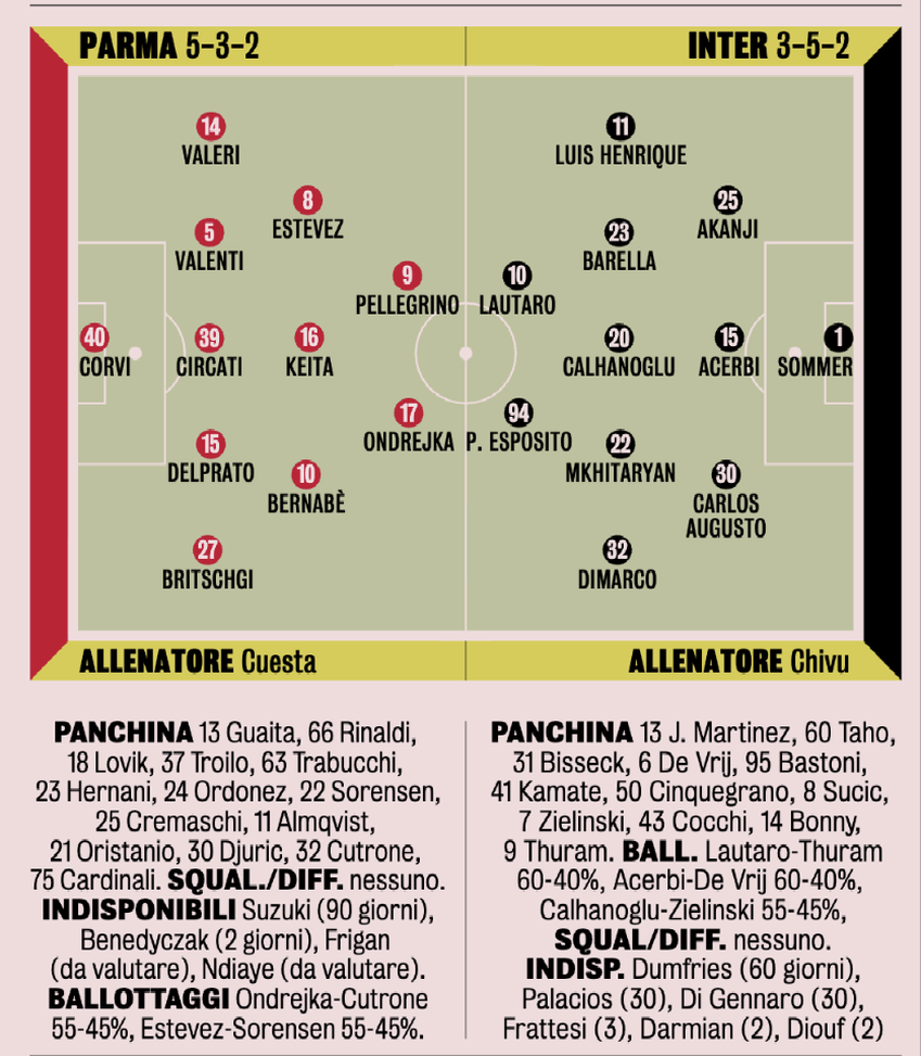 Parma-Inter, la probabile formazione: due cambi in difesa e uno in mezzo. Sorpresa in attacco- immagine 4