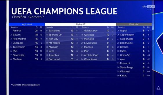 Champions, ecco chi incontrerebbe in questo momento l’Inter ai playoff- immagine 2