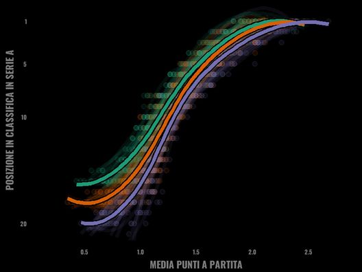Sogno o son sesto? Il Torino, la classifica e l’Europa- immagine 10