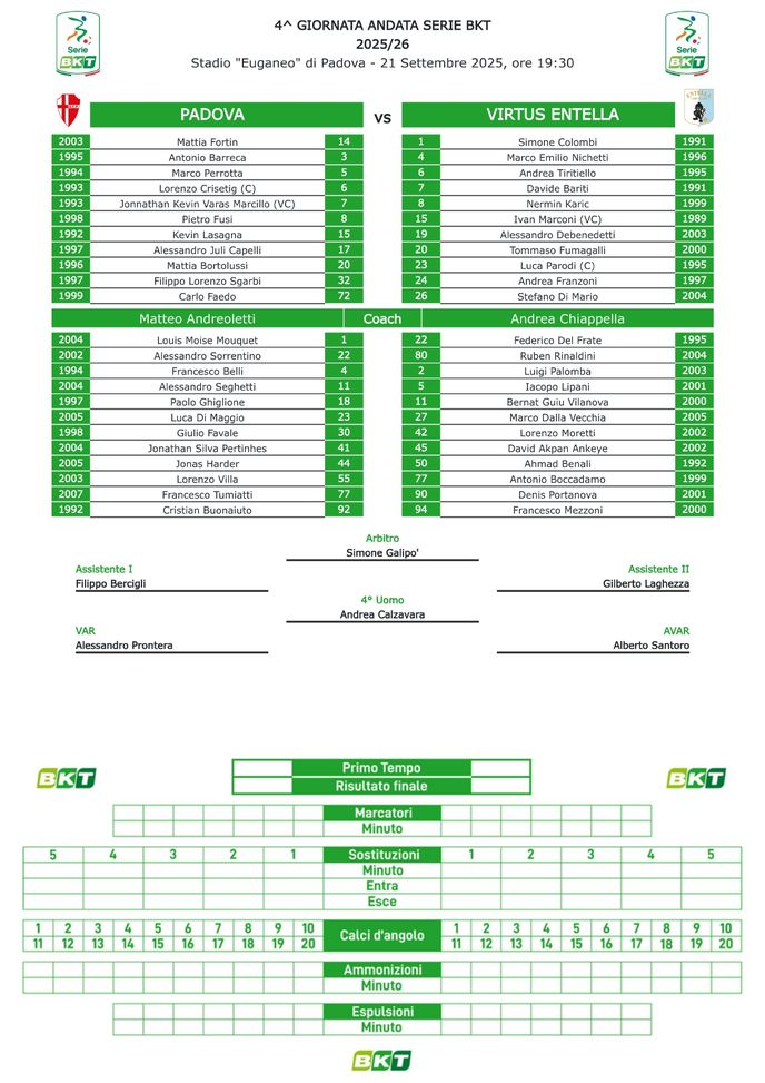 FINALE | PADOVA-VIRTUS ENTELLA 2-1 (45′ Karic, 52′ Bortolussi rig., 74′ Harder) - immagine 4