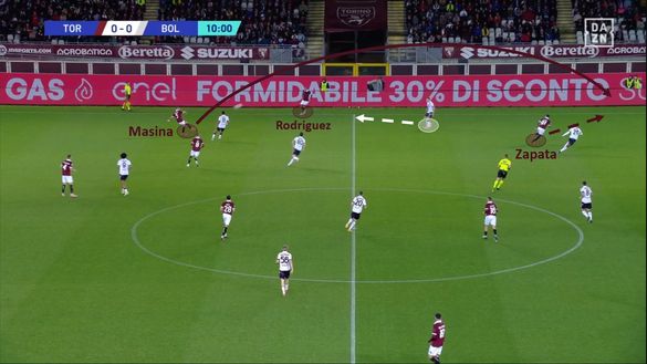 Sotto la lente: Torino-Bologna- immagine 8