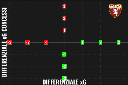Il Torino di Juric spiegato dal professor xG- immagine 21