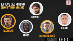 VIDEO Juventus, da Zaniolo a Milinkovic e Castagne: ecco come giocherebbe Allegri