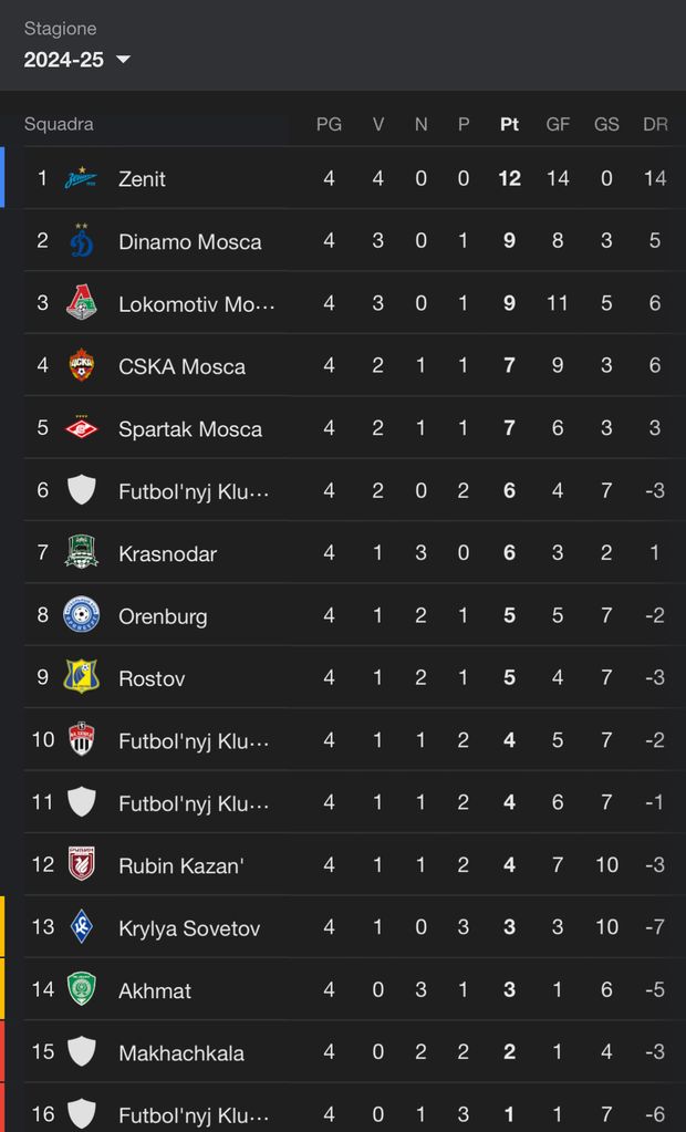 Nome lungo? Ecco la soluzione sulla maglia della Dinamo Makhachkala