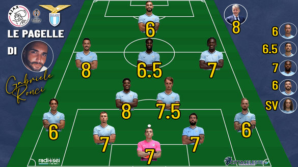 Ajax-Lazio, pagelle Gabriele Ronci