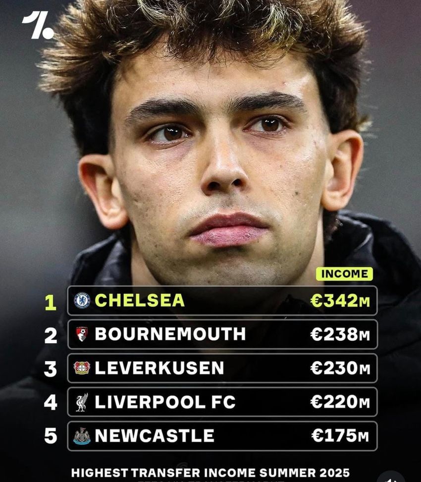 Milan, sei la quinta squadra in Europa per incassi sul mercato 2025/26- immagine 2