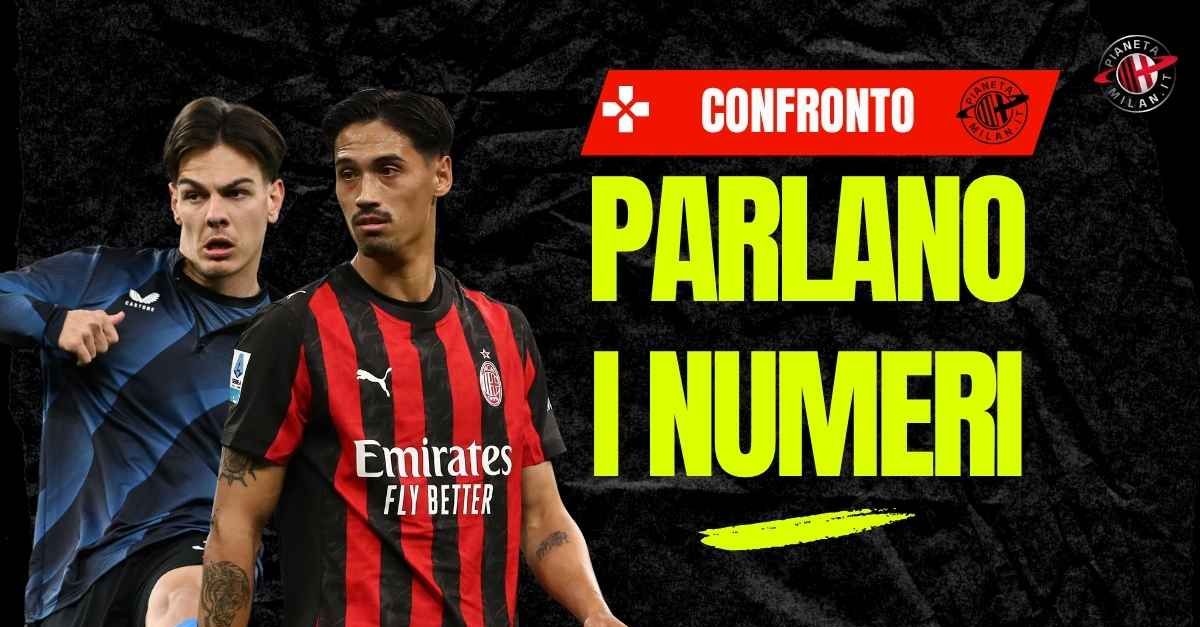 Milan, Jashari il colpo alla ‘Reijnders’? I numeri dicono che … Milan, Jashari il colpo alla ‘Reijnders’? I numeri dicono che …